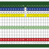 Scorecard Swartz Creek and Kearsley Lake Golf Course